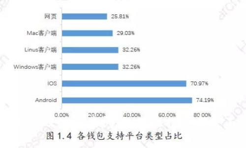  提币到tpWallet没有到账怎么办？解决方案与常见问题解析 / 

 guanjianci tpWallet, 提币, 加密货币, 充值问题 /guanjianci 

随着区块链技术的发展，越来越多的人开始关注加密货币的投资与使用，tpWallet作为一款流行的数字资产钱包，为用户提供便捷的资产管理服务。然而，有时候用户在提币到tpWallet时可能会遇到到账延迟或未到账的情况，这不免让人困惑和担忧。本文将详细介绍提币到tpWallet未到账的相关问题、原因以及解决方案，并提供一些实用的建议，帮助用户更好地管理他们的数字资产。

一、提币到tpWallet未到账的常见原因
提币未到账的原因可能有多种，有些是由于用户自身操作不当引起的，而有些则可能是网络问题或区块链的特性造成的。以下是一些常见原因：

1. **网络确认未完成**：区块链交易需要一定的时间进行确认，特别是在网络繁忙时，可能会出现提币延迟的情况。每种加密货币的确认时间不同，有些可能需要几分钟，而有些则可能需要几十分钟或更长时间。

2. **错误的提币地址**：如果在提币过程中输入了错误的钱包地址，您的资产不仅无法到账，还可能会永久损失。因此，在进行提币之前，请务必仔细核对钱包地址。

3. **平台手续费问题**：一些交易所或平台需要支付手续费用于处理交易，如果您的账户余额不足以支付手续费，提币可能会失败。

4. **提币额度限制**：某些平台会对提币设置额度限制，如果您试图提取超出限额的金额，提币申请可能会被拒绝。

5. **系统故障或维护**：有时wallet或交易所可能正在进行系统维护或遇到技术故障，会影响提币的处理流程。

二、如何查看提币状态
在发生提币未到账的情况时，用户应首先确认提币的状态。您可以通过以下方式查看：

1. **查询交易记录**：登录您提币的平台或交易所，查看交易记录以确认提币申请是否成功，及其状态。

2. **区块链浏览器**：大部分加密货币都有对应的区块链浏览器，您可以通过输入提币的交易ID (TxID) 来查看交易的具体状态，包括确认次数。

3. **检查钱包状态**：在tpWallet中查看您的资产变化，确保提币资金是否已经到账。

三、如何解决提币未到账的问题
如果确认提币未到账，可以尝试以下措施进行解决：

1. **等待确认**：如果您的交易仍在等待确认，建议耐心等待。根据网络的繁忙程度，交易确认时间可能会有所不同。

2. **核对提币信息**：检查提币地址、金额及其他相关信息，确保您的提币信息没有错误。

3. **联系客服**：如果经过一段时间仍然未到账，建议联系交易所或wallet的客服，提供相关信息（如交易ID、提币地址等），以便他们帮您查询情况。

4. **学习关于交易手续费的问题**：了解您所用平台的手续费标准，并确保您的账户有足够的余额支付该费用。

四、提升提币成功率的建议
为了提高提币的成功率，用户可以遵循以下几个建议：

1. **仔细核对地址**：在任何加密货币交易中，确保钱包地址无误是至关重要的。这能避免因输入错误地址导致的资产损失。

2. **选择合适的时间提币**：避免在网络拥堵时进行提币，选择网络相对空闲的时间进行提币可以增加成功率。

3. **保持软件更新**：确保您的钱包软件是最新版本，以避免因版本不兼容造成的问题。

4. **设定合理的提币额度**：避免一次性提取过大量的资产，这样可以降低受到限额限制的风险。

五、可能相关的问题

1. 如何保证提币到tpWallet的安全性？
在加密货币领域，安全性是一个永恒的话题。对每一个用户而言，保证提币的安全性尤为重要。以下是一些保障安全性的方法：

1. **使用硬件钱包**：如果您长期投资于加密货币，考虑使用硬件钱包存储大额资产。这种设备不连网，能有效防止黑客攻击。

2. **启用双重认证**：无论是在交易所还是在tpWallet上，启用双重认证功能，增加账户安全性。确保账号不会因为密码泄密而受到威胁。

3. **定期更换密码**：定期更改钱包或交易所的登录密码，而且不要将其与其他账户共享，使用复杂的密码组合。

4. **保持更新**：确保您使用的钱包与交易所都是最新版本，这样能够防止已知漏洞和安全问题。

5. **密切关注账户变化**：定期检查账户的活动及资产情况，如发现异常情况，及时与客服或相关部门联系。

2. 提币失败，资金是否会丢失？
提币失败并不意味着资金会完全丢失，一般情况下，资金会在您的账户中恢复。常见的情况如下：

1. **交易挂起**：有时交易会因为网络问题或者手续费不足而挂起，用户可以在交易平台找到相关信息。

2. **资金冻结**：有些交易所会因为安全审查等原因暂时冻结资金，这时用户只需等待平台解除冻结。

3. **发起重新提币**：在确认资金回到账户后，可以再次提交提币请求，但务必确保信息无误。

4. **联系客服协助**：若长时间无法解决，联系客服也是一个重要途径。他们会提供专业的帮助和指导。

3. tpWallet支持哪些币种的提币？
tpWallet是一款支持多种加密货币的数字资产钱包，具体支持的币种因版本和更新而异，以下是一般情况下支持的一些常见币种：

1. **比特币（BTC）**：作为最早且最知名的加密货币，比特币无疑是tpWallet支持的一种币种。

2. **以太坊（ETH）**：带有智能合约功能的以太坊也高频出现在许多钱包支持的列表中。

3. **ERC20代币**：如USDT、LINK等流行的以太坊标准代币，通常也可在tpWallet中找到。

4. **其他主流币种**：不少其他主流的加密币种，如BCH、LTC等，也是wlallet支持的对象。

4. 为什么tpWallet不支持的币种无法提币？
如果tpWallet不支持某种币种，其主要原因通常是由于技术、合规性或市场需求等多方面的考虑：

1. **市场需求不足**：一些小众加密货币由于交易量低、用户少，可能会被钱包方忽略。

2. **技术支持**：由于每种币种的区块链技术不同，tpWallet可能没有技术能力支持某些币。

3. **合规性问题**：某些币种可能因法律或者政策原因被限制，因此钱包不支持其存取。

5. 在tpWallet中如何管理我的数字资产？
管理数字资产除了提币之外，还包括如何存储、交易、投资等多个方面：

1. **安全存储**：如前面提到的，确保您的资产存储在安全的环境中，例如启用硬件钱包备份。

2. **定期审查投资策略**：制定并定期审查您的投资策略，根据市场变化进行适时调整。

3. **分散投资**：避免将所有资产集中在一种币种上，通过多样化投资来降低风险。

4. **跟踪市场动向**：保持对市场新闻和更新的关注，以便即时调整投资策略。

5. **定期备份**：定期备份钱包的助记词和私钥，以免遗失。

总结起来，提币到tpWallet未到账的情况虽然让人感到困扰，但通过理解提币的流程、常见问题和保持警惕，可以让这个过程更加顺利。同时，在进行任何加密货币操作时，保障安全、及时调查问题、理性投资都是不可或缺的原则。