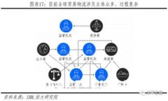如何确认以太坊钱包是否被盗？全面指南与安全