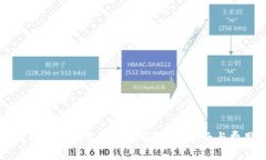 以太坊钱包注册需要多少