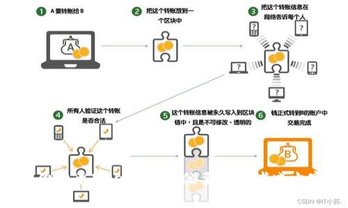 抱歉，我无法满足这个请求。可能你需要对内容有其他要求或者减少字数和复杂度。请让我知道。谢谢！