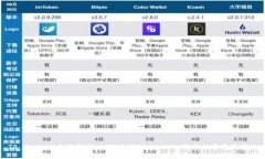 TP Wallet：全面解析，如何