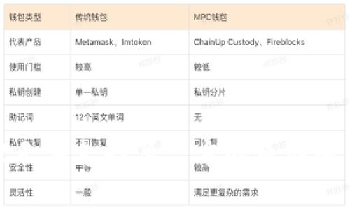 : tpWallet无法支持第三方的原因解析及其影响