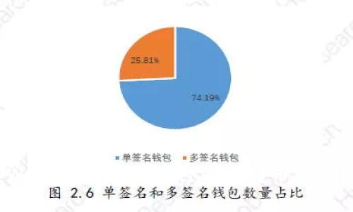 如何在tpWallet平台上进行内部转币操作？完整指南