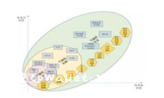 :全面解析百度tpWallet：功能、优势与使用技巧