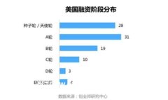 如何有效充值到TP Wallet：