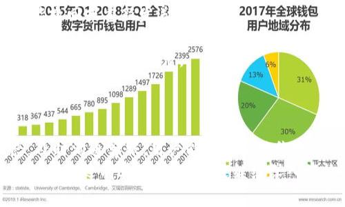  tpWallet提币到账不显示？用户常见问题解析与解决方案/ 
 guanjiancitpWallet, 提币, 到账, 不显示/ guanjianci

引言
在数字货币钱包的使用过程中，用户常常会遇到各种各样的问题，其中“tpWallet提币到账不显示”是一个比较常见的困扰。提币后，用户希望自己的资产能够及时到账，以便进行后续操作。然而，有时候提币状态并未如预期那样正常显示，在这种情况下，用户会感到焦虑和困惑。
本文将围绕“tpWallet提币到账不显示”的问题进行深入探讨，帮助用户了解详情，并提供解决方案。同时，我们还将解答一些与此相关的问题，以帮助用户更全面地了解这个问题。

tpWallet基础知识
tpWallet是一款流行的数字货币钱包，支持多种加密货币的存储、交易和管理。tpWallet提供了易用的界面和高安全性，使其成为许多用户的首选钱包。为了确保资产的安全和顺利交易，用户需要了解一些基础知识，包括如何提币、到账时间以及可能的故障。

提币过程解析
提币一般指用户将数字货币从自己的钱包转移到交易所或其他地址的过程。tpWallet提币的基本步骤包括：
ol
    li登录tpWallet，选择需要提币的数字货币。/li
    li输入提币地址，确认地址的正确性，避免因为地址错误导致的资产损失。/li
    li填写提币数量，确认相关手续费信息。/li
    li完成身份验证，确保账户安全。/li
    li提交提币请求，耐心等待处理。/li
/ol
提币后，用户通常会在区块链上查看相应的交易状态，明确已提币的状态。

提币到账不显示的原因
提币到账不显示的情况，可能由多种原因引起：
ol
    listrong网络拥堵：/strong区块链交易需要通过网络进行确认，若网络拥堵，会导致交易延迟。/li
    listrong手续费设置低：/strong用户在提币时未设置合适的手续费会导致交易优先级低，处理时间延长。/li
    listrong地址错误：/strong如果用户输入了错误的地址，该笔交易可能无法成功到账。/li
    listrong钱包系统问题：/strongtpWallet自身的系统问题也可能导致到账延迟或不显示。/li
    listrong交易所问题：/strong如果提币是转入交易所，交易所的系统故障或维护也会导致充值不及时显示。/li
/ol

如何解决tpWallet提币到账不显示的问题
面对“tpWallet提币到账不显示”的问题，用户可以采取以下步骤进行解决：
ol
    listrong检查交易状态：/strong用户可以在区块链浏览器中输入提币交易的哈希（txid），查看交易是否正在处理，如果有确认信息则说明交易已完成。/li
    listrong联系tpWallet客服：/strong如果在查看交易状态后仍有疑问，建议联系tpWallet的客服团队，询问具体问题和解决方案。/li
    listrong检查网络状态：/strong确保网络连接正常，为提币操作提供良好的基础。/li
    listrong确认地址及金额：/strong再次检查提币时输入的地址及金额，确保无误；如果有错误，需及时联系钱包客服。/li
/ol

常见问题解答

问题1：tpWallet提币需要多久到账？
提币到账时间受到多种因素的影响，包括但不限于网络拥堵程度、手续费设置和交易确认数量等。一般来说，提币到账时间如下：
strong1. 网络拥堵程度：/strong当网络拥堵时，交易处理速度会变慢，特别是比特币等主流币种在用户高频交易时所出现的拥堵情况时有发生，对于这种情况，用户需要耐心等待。
strong2. 手续费设置：/strong用户可以在tpWallet提币过程中选择手续费高低，较高的手续费可以使交易在网络中优先被处理。因此，适当设置手续费可以缩短到账时间。
strong3. 交易确认数量：/strong不同的交易所和钱包对到账所需要的确认次数不同，一般来说，6次确认对于比特币来说是一个安全的标准，而对于其他币种可能会有所不同，需根据相应规定查阅。


问题2：如何查看tpWallet的提币交易状态？
查看tpWallet提币交易状态是了解提币是否成功的有效方式：
strong1. 获取交易哈希（txid）：/strong在完成提币申请后，tpWallet通常会提供一个交易哈希，用户可以复制该哈希用以跟踪该笔交易状态。
strong2. 访问区块链浏览器：/strong打开相应的区块链浏览器，粘贴交易哈希，查询具体的交易状态，包括确认数量、时间等信息。
strong3. 解析交易详情：/strong在浏览器中查看交易的详细信息，比如输入输出地址、金额、手续费及确认时间等，以便确认该交易是否成功处理。


问题3：tpWallet客服如何联系？
如果用户在使用tpWallet过程中遇到问题，可以通过以下方式联系客服电话：
strong1. 官方网站：/strongtpWallet的官方网站会提供客服联系方式或在线客服系统，用户可以在网站上寻找相关的支持渠道。
strong2. 社交媒体：/strongtpWallet可能在社交媒体上设有官方账号，用户可通过社交平台向官方询问相关问题。
strong3. 邮件联系：/strong部分用户选择直接发送电子邮件，前提是找到相应的客服支持邮件地址。
无论选择何种联系方式，建议用户在咨询时提供尽量详细的问题描述，包括交易哈希、相关时间以及所遇到的问题，以便客服针对性地提供帮助。

问题4：tpWallet提币手续费如何设定？
提币手续费是影响提币交易能够及时到账的关键因素之一：
strong1. 手续费设置途径：/strong用户在tpWallet提币时可以选择设置手续费，一般会有“低”、“中”、“高”三个选项可供选择，用户可以根据个人需求进行设置。
strong2. 手续费计算依据：/strong手续费通常是基于网络当前拥堵程度的，若是网络较为拥堵，建议选择较高的手续费，以确保交易能够顺利进行。
strong3. 适时关注费用变化：/strong用户可以关注交易所或钱包服务商发布的网络情况报告，了解实时的手续费状况，从而做出合理选择。


问题5：如果提币错误该如何处理？
提币过程中可能因为输入错误的地址或其他失误导致提币失败，如果出现这种情况，用户可以考虑以下几个方面进行处理：
strong1. 第一时间确认错误： /strong一旦发现提币失败或出错，用户需要立即确认错误信息，比如地址、金额等，以便能在第一时间采取行动。
strong2. 联系客服支持： /strong如果发现提币失败或出错，首先需要联系tpWallet的客服，阐明情况，看看是否有可能撤回或重新发送请求。
strong3. 自查安全性: /strong确保自己的钱包、交易所账号及私钥的安全，避免因信息泄露而导致资产损失。
strong4. 收集错误信息： /strong在联系客服时，附上尽可能多的细节信息，如交易哈希、提币金额和出错地址，以便加快客服处理的速度。


总结
tpWallet提币到账不显示的问题对广大用户来说并不罕见，了解原因和解决方法是关键。通过保持耐心，检查交易状态，及时沟通客服，用户能够更好地维护自己的数字资产。
希望本篇文章能为使用tpWallet的朋友提供帮助，解决提币过程中的疑虑，并促进用户对数字钱包使用的理解与掌握。如果您还有其他问题，欢迎继续深入咨询或查阅相关资料。