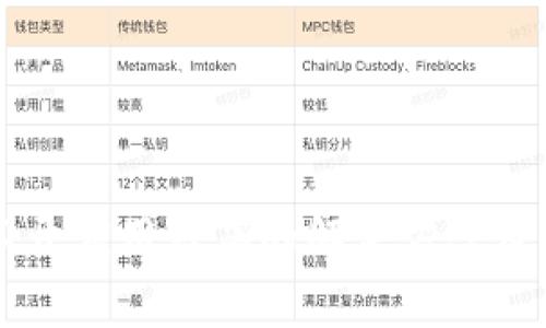 tpWallet打不开应用程序的解决方案及常见问题分析