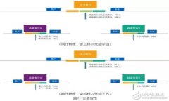 使用TP-Link路由器的完整指南：配置、与故障排除