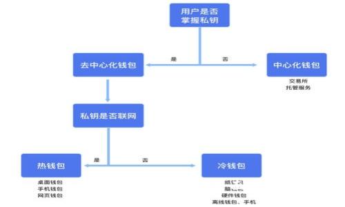 如何搭建TRX钱包：全面指南