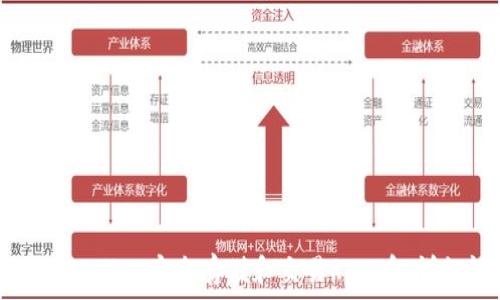     
如何使用TPWallet安全存储和交易RWT币：详细视频指南