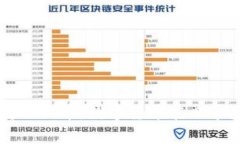苹果钱包支持狗狗币：数