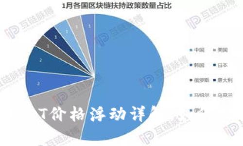 tpWallet USDT价格浮动详解：如何把握市场趋势