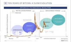 tpWallet转账广播失败解决方案及常见问题解析
