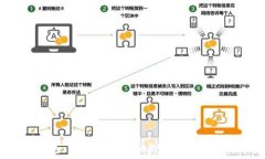   什么是Near钱包：深入了解NEAR生态系统的数字资