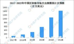  深入探讨Token钱包理财：安全、高效的数字资产