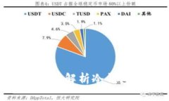 USDT冷钱包能查吗？全面解析冷钱包的安全性与隐