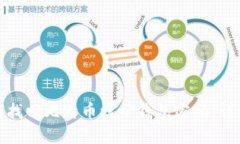 : 如何找回比特币核心钱包密码：详细指南