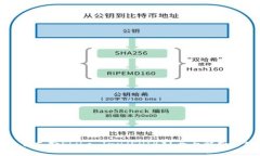 TP钱包是否支持Shiba Inu（SHIB）？全面解析与使用